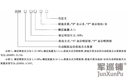 消防水炮字母含義