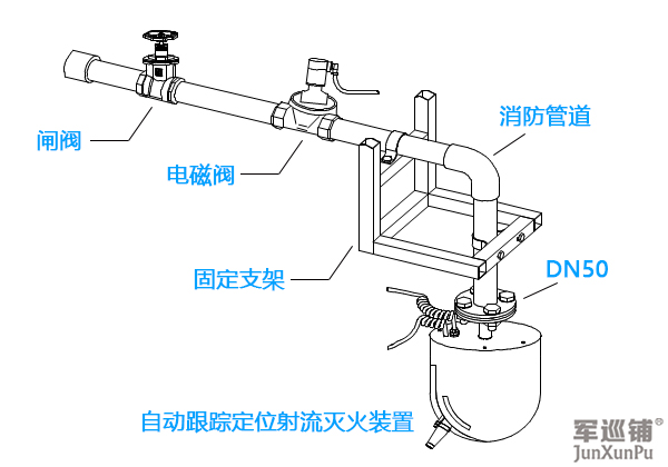 消防水炮怎么安裝？消防水炮安裝示意圖