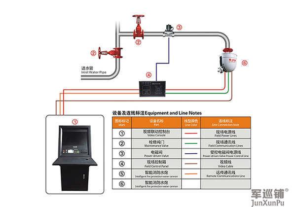 智能消防水炮線路系統(tǒng)圖